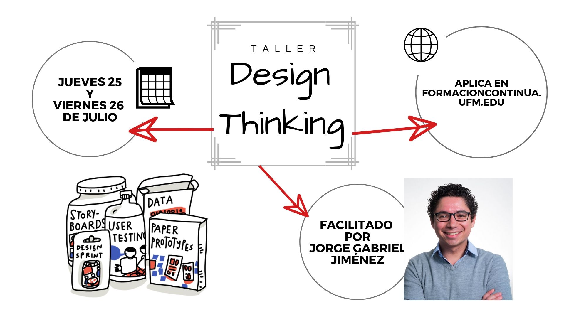 Taller: Design Thinking - Formación Continua Formación Continua